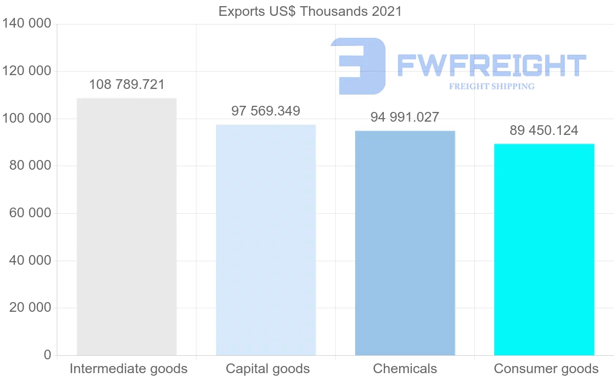 Shipping company from Germany to Guatemala