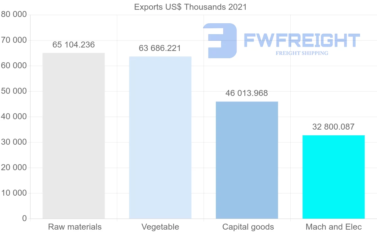 Shipping company from Germany to Guinea