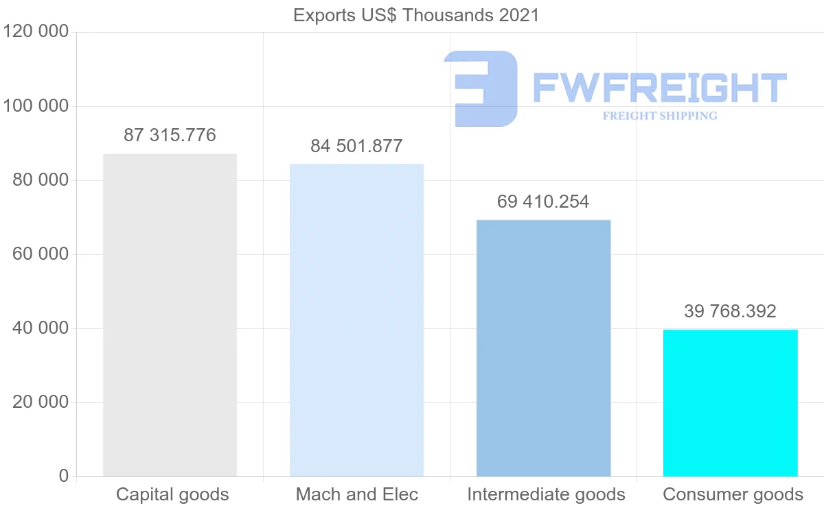 Shipping company from Germany to Honduras