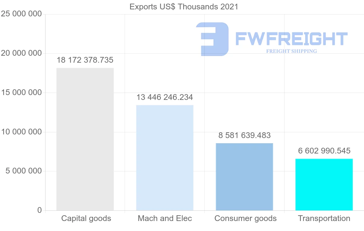 Shipping company from Germany to Hungary