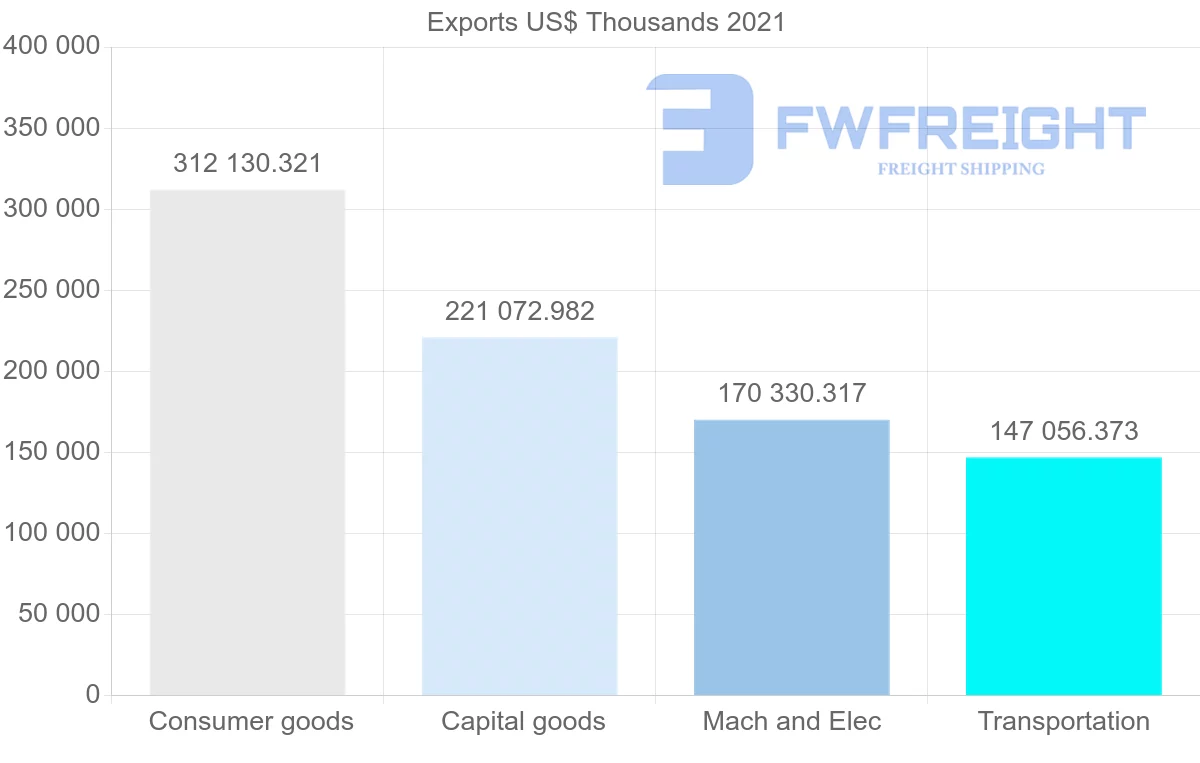 Shipping company from Germany to Iceland