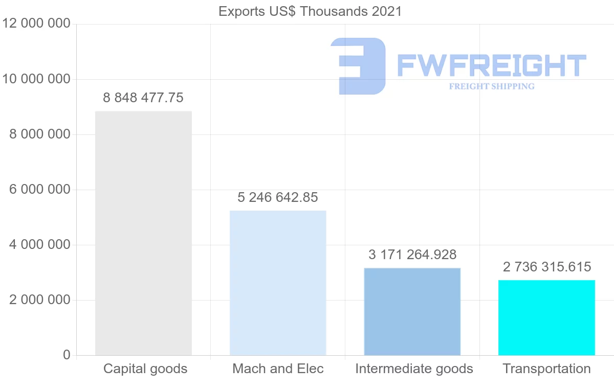 Shipping company from Germany to India