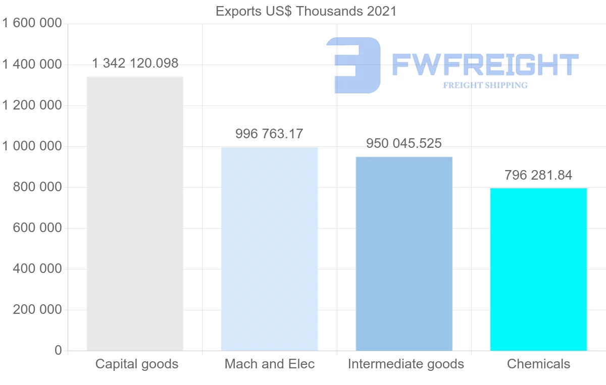 Shipping company from Germany to Indonesia