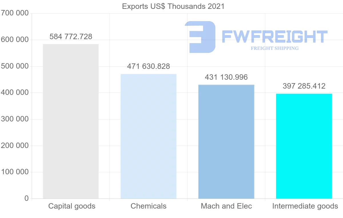 Shipping company from Germany to Iran