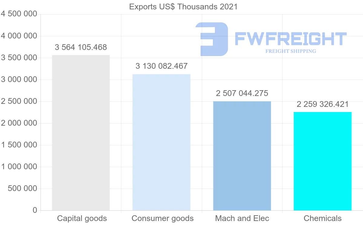 Shipping company from Germany to Ireland