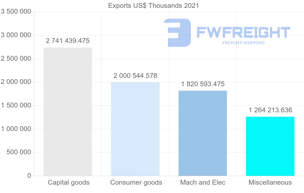 Shipping company from Germany to Israel