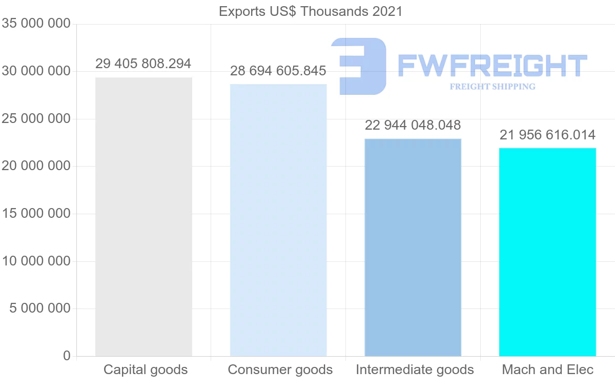 Shipping company from Germany to Italy