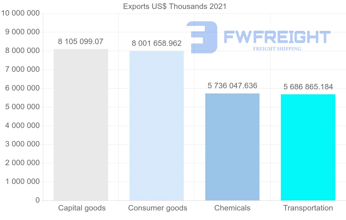 Shipping company from Germany to Japan