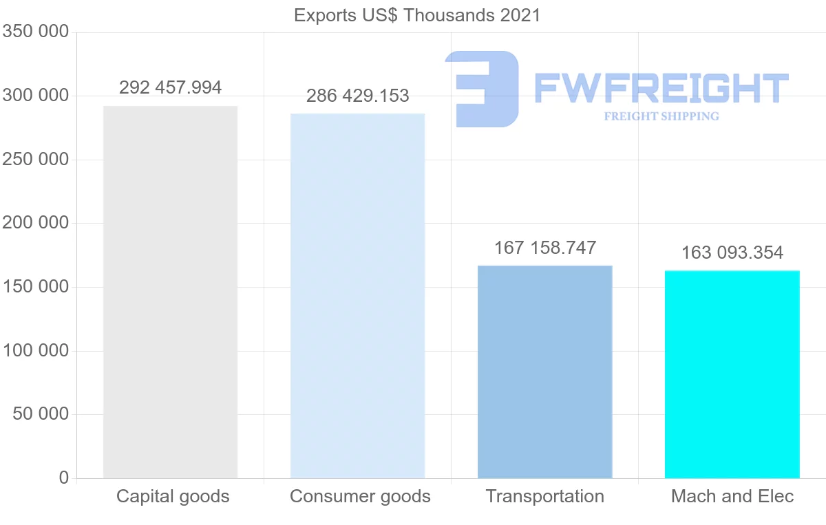 Shipping company from Germany to Jordan