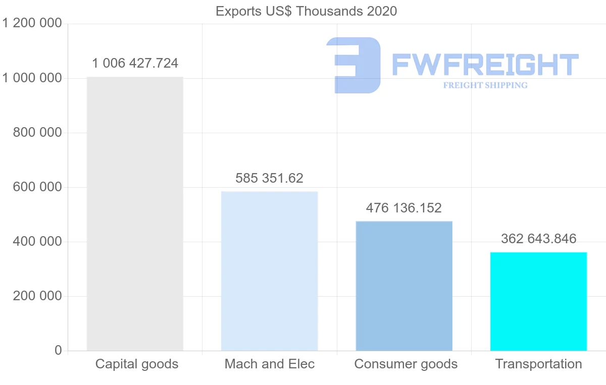 Shipping company from Germany to Kazakhstan