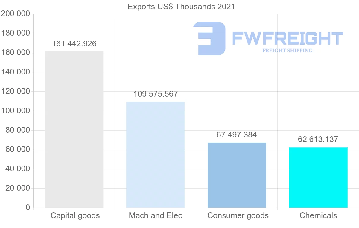 Shipping company from Germany to Kenya