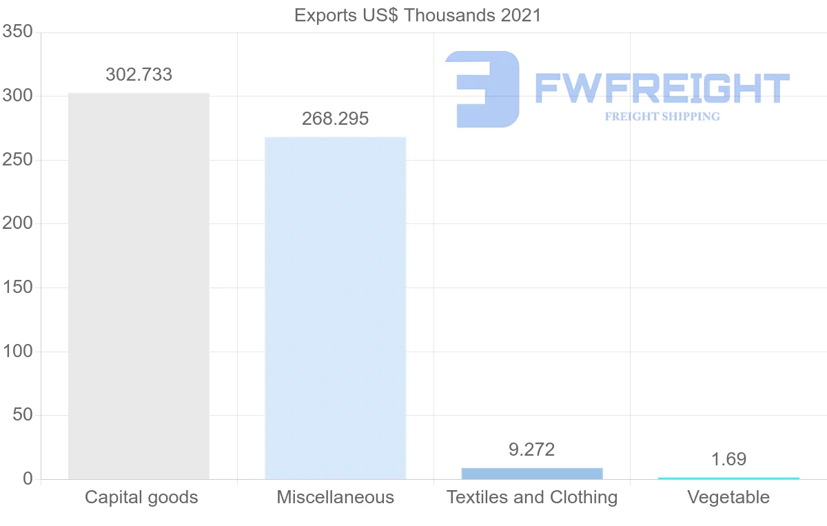 Shipping company from Germany to Kiribati