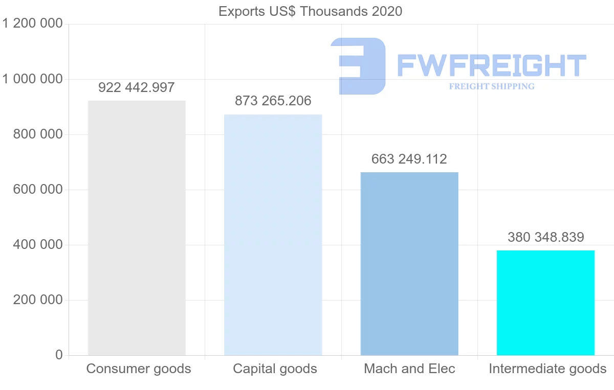 Shipping company from Germany to Latvia