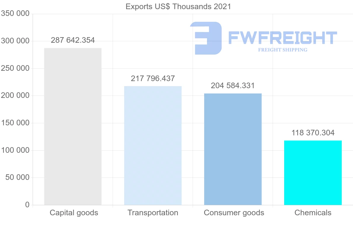 Shipping company from Germany to Lebanon