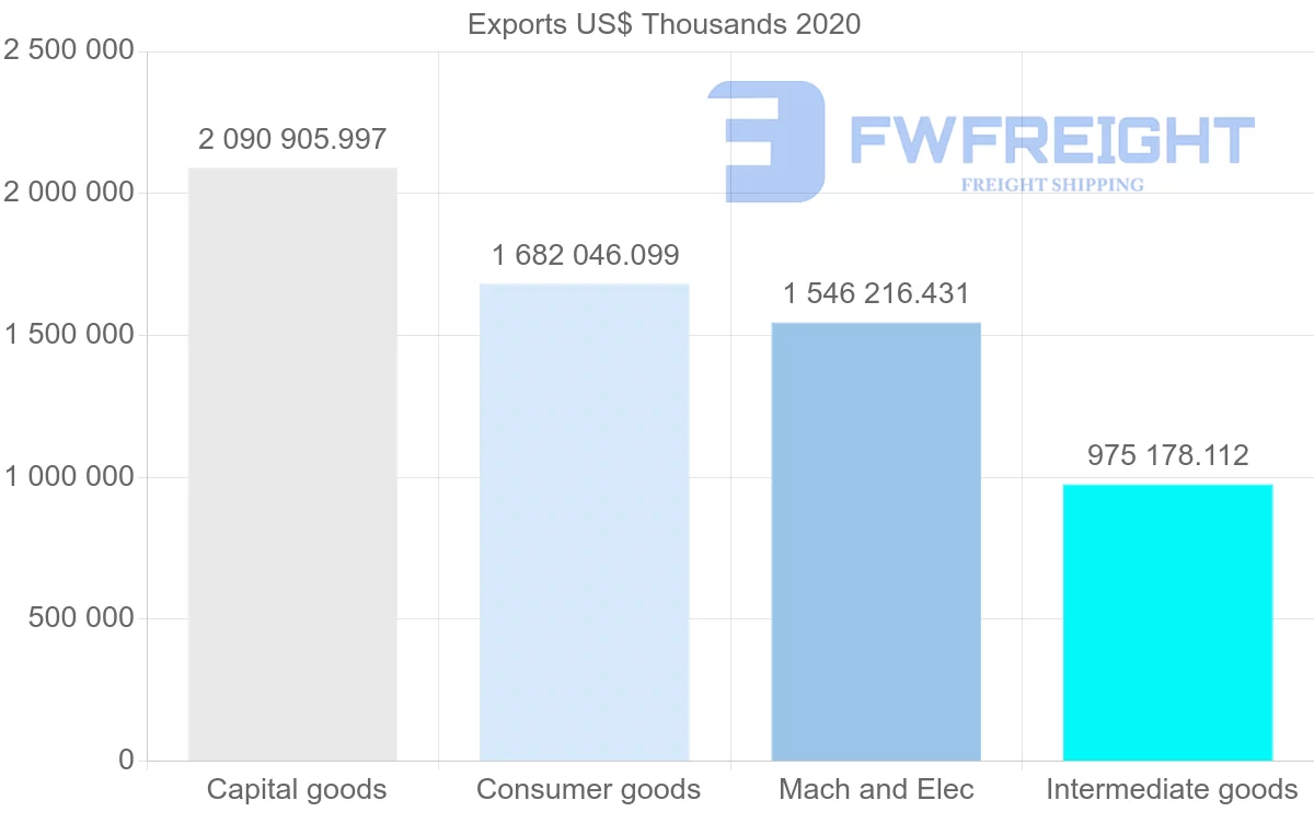 Shipping company from Germany to Lithuania