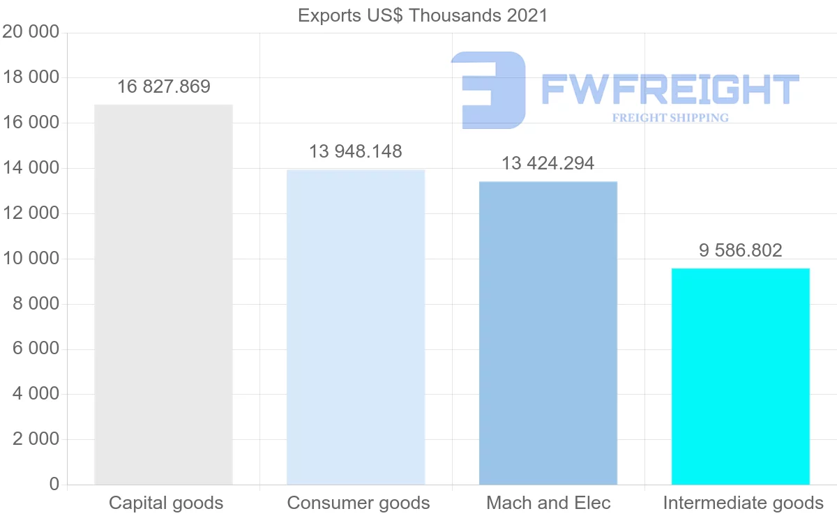 Shipping company from Germany to Madagascar