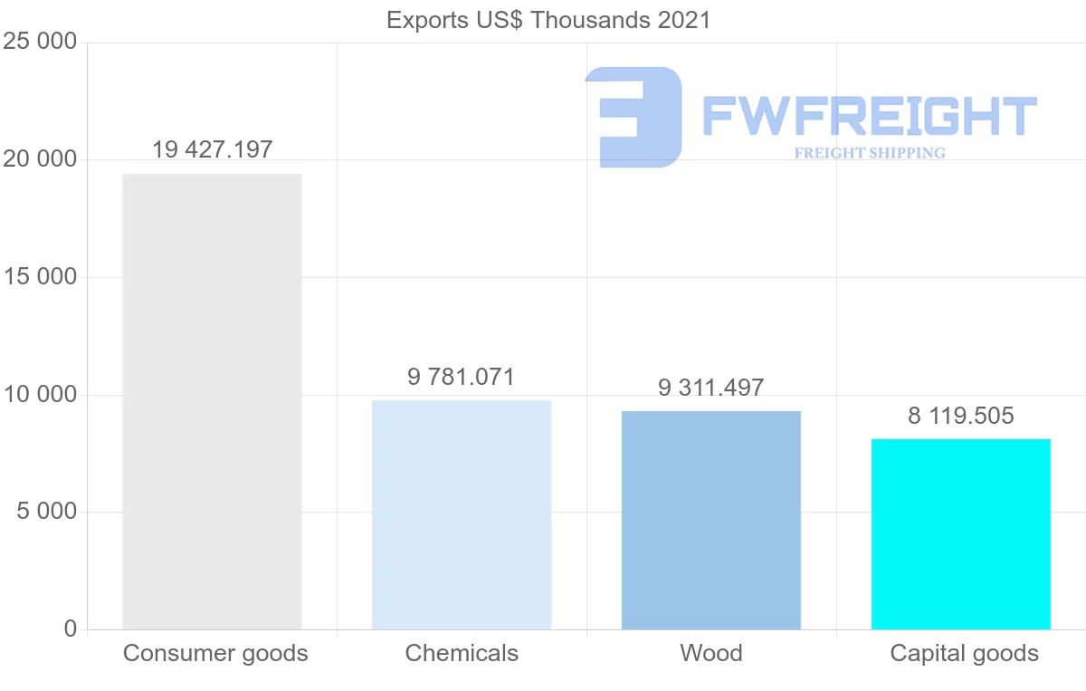 Shipping company from Germany to Malawi