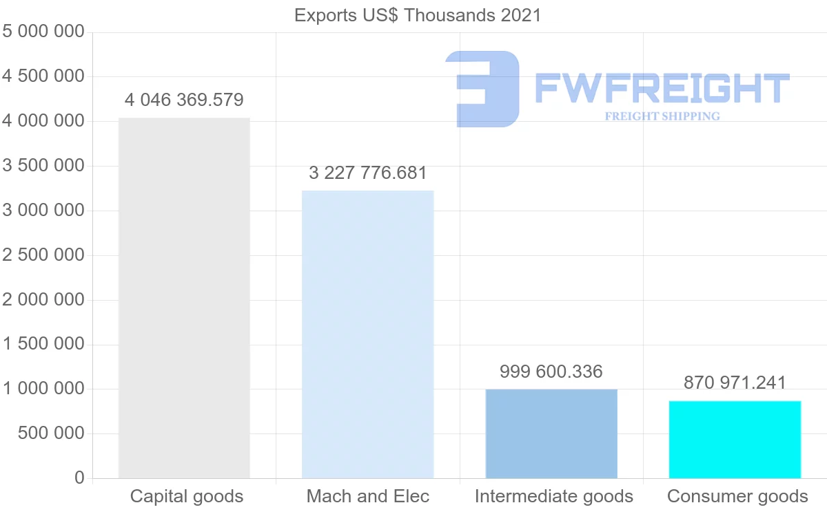 Shipping company from Germany to Malaysia