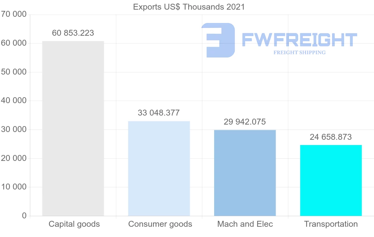Shipping company from Germany to Mali