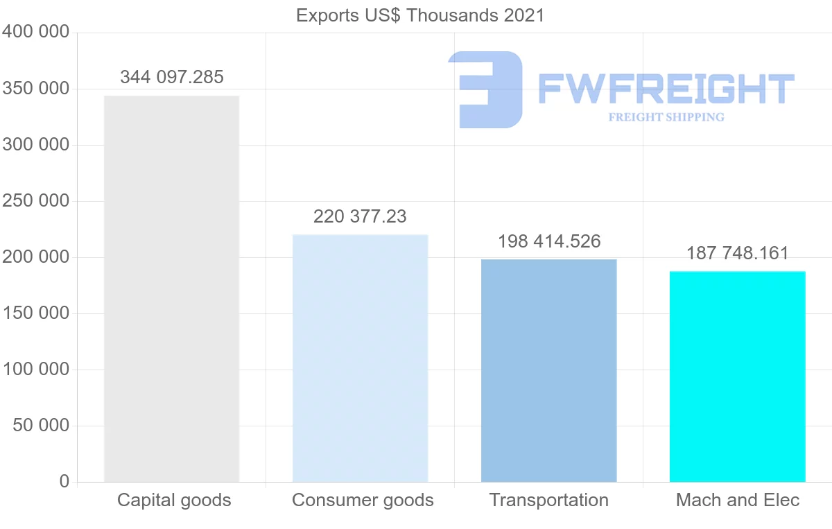 Shipping company from Germany to Malta