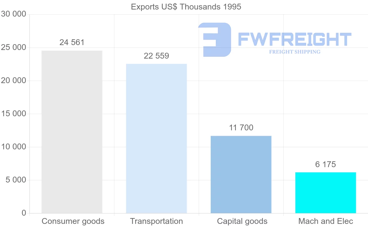 Shipping company from Germany to Martinique