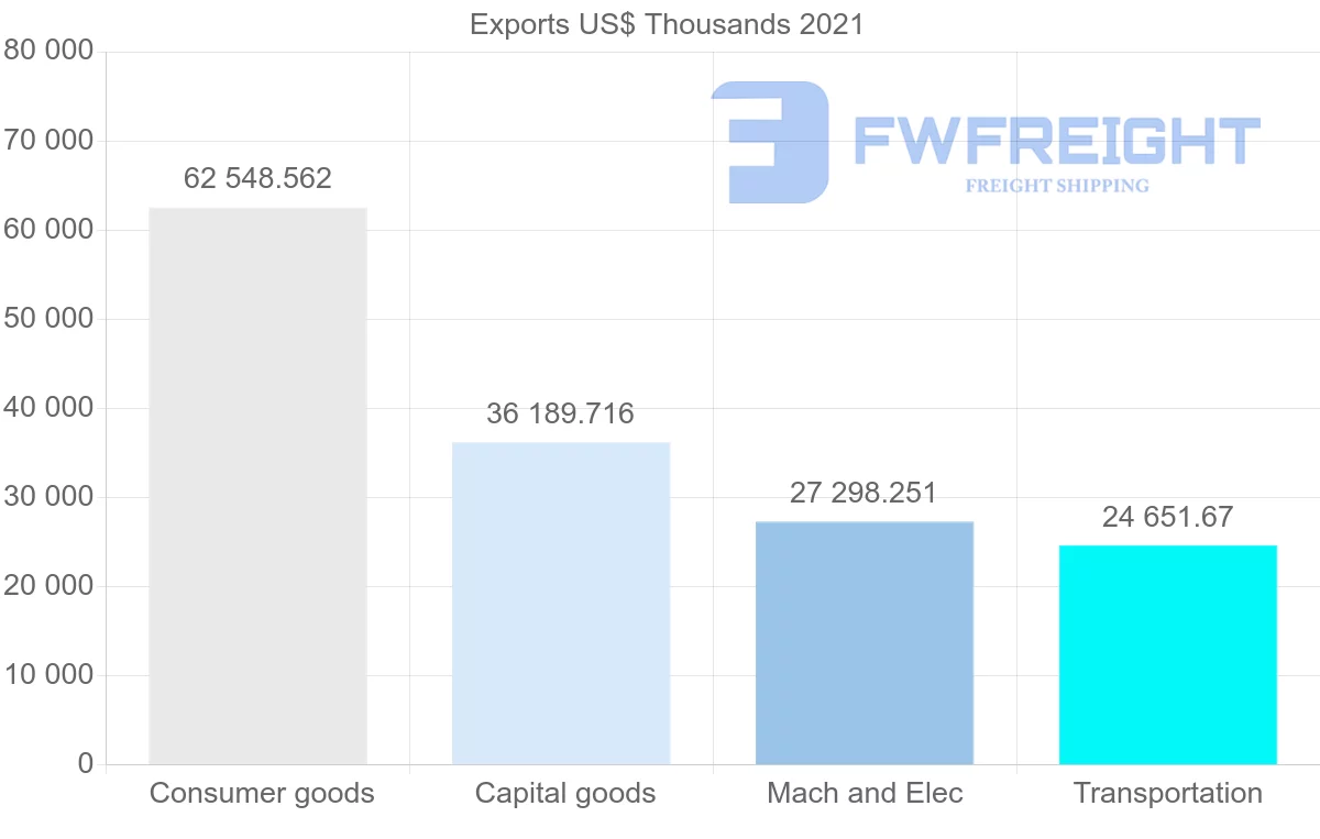 Shipping company from Germany to Mauritius