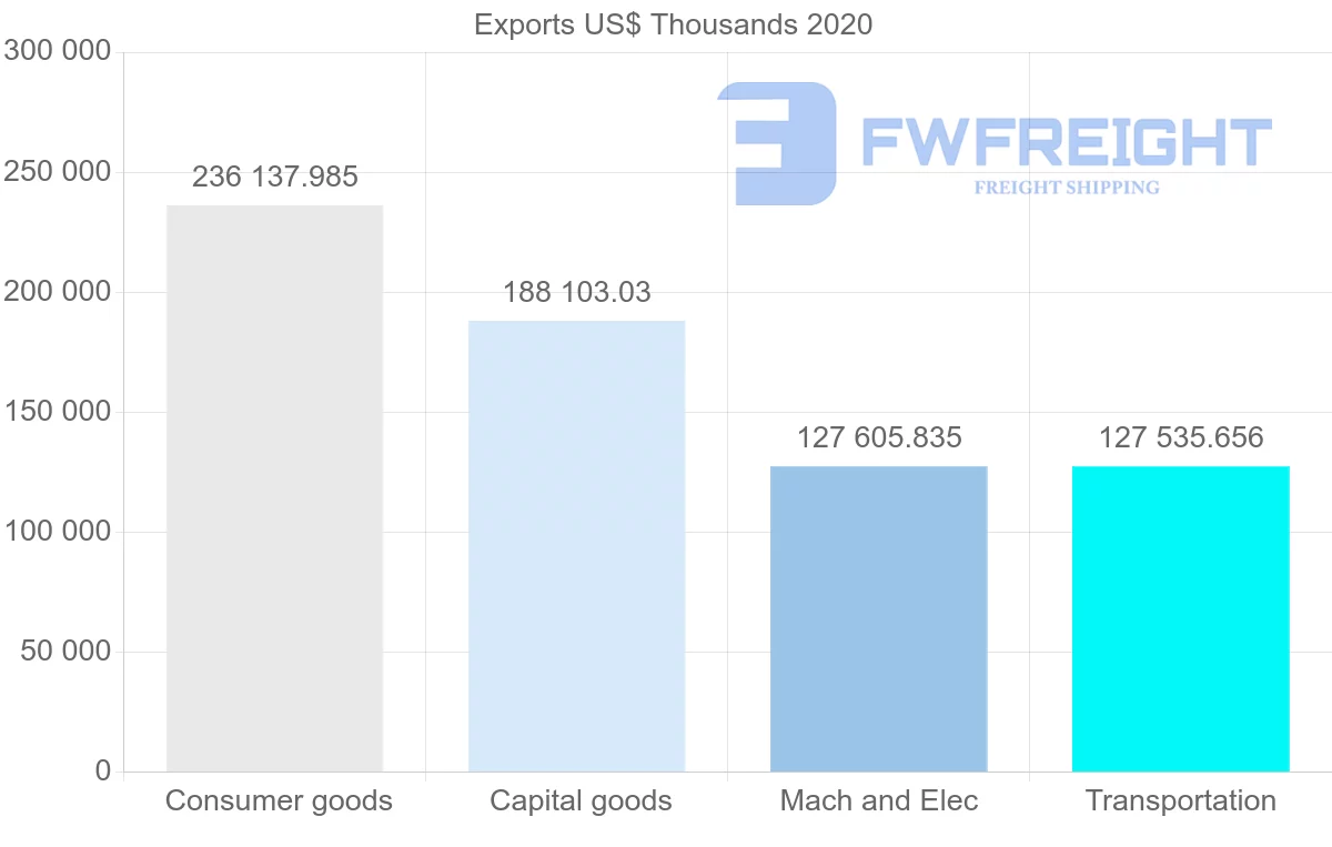 Shipping company from Germany to Moldova