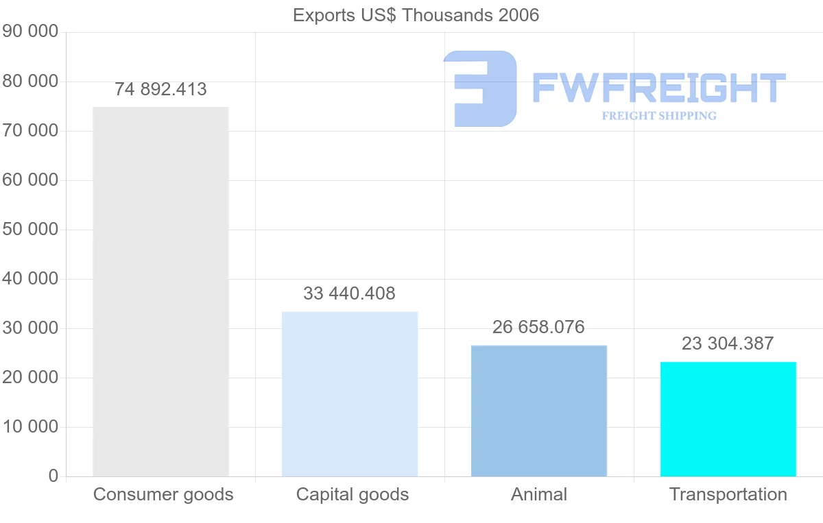 Shipping company from Germany to Montenegro