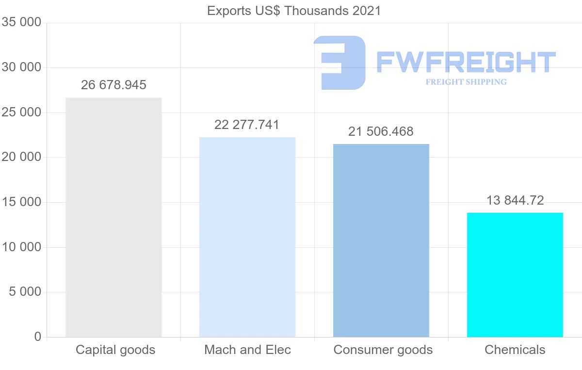 Shipping company from Germany to Mozambique