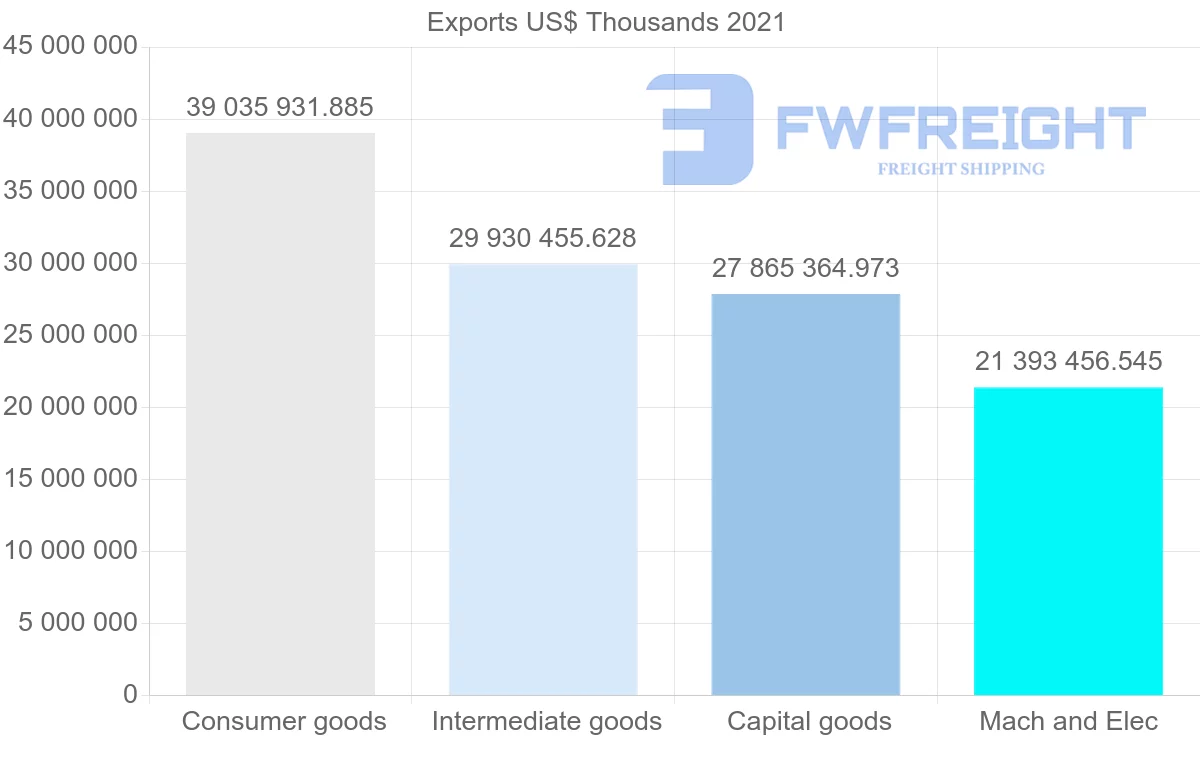 Shipping company from Germany to Netherlands