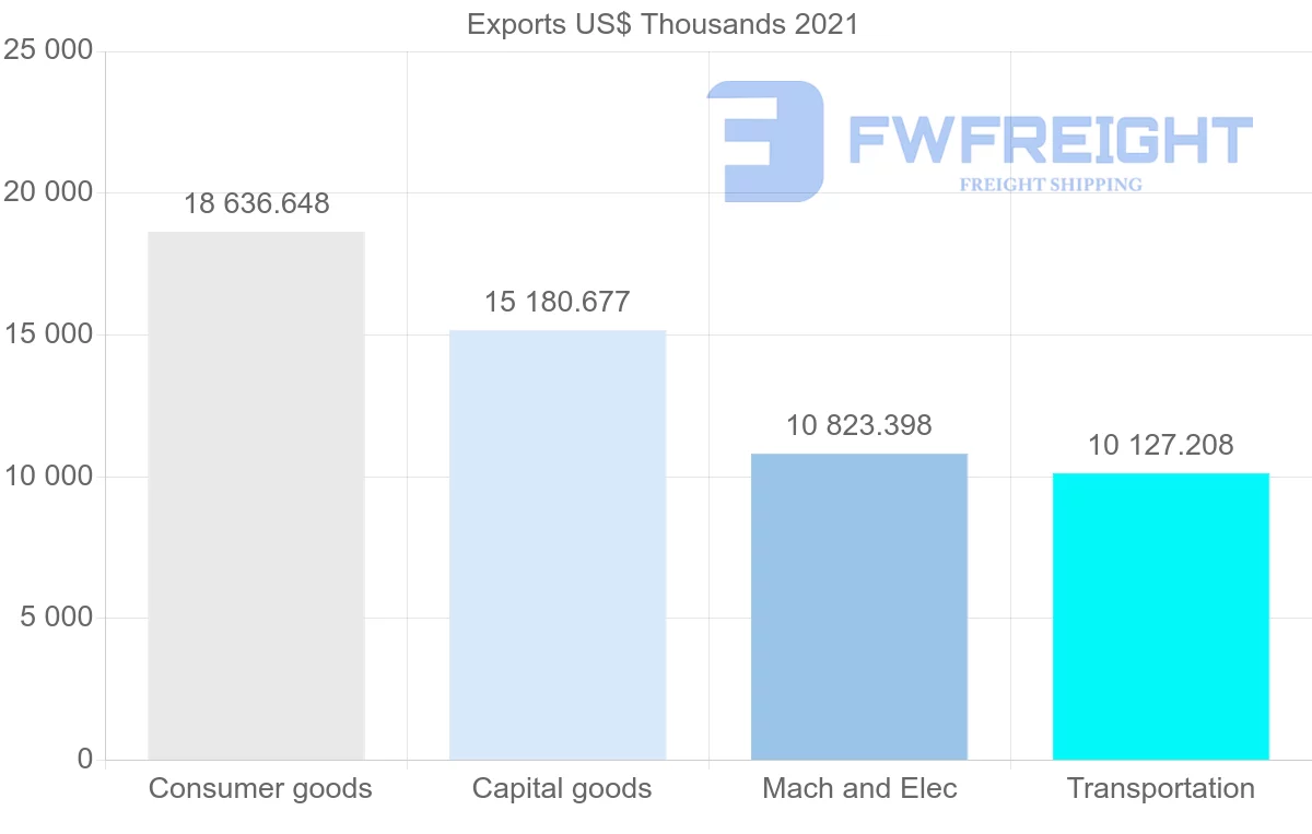 Shipping company from Germany to New Caledonia