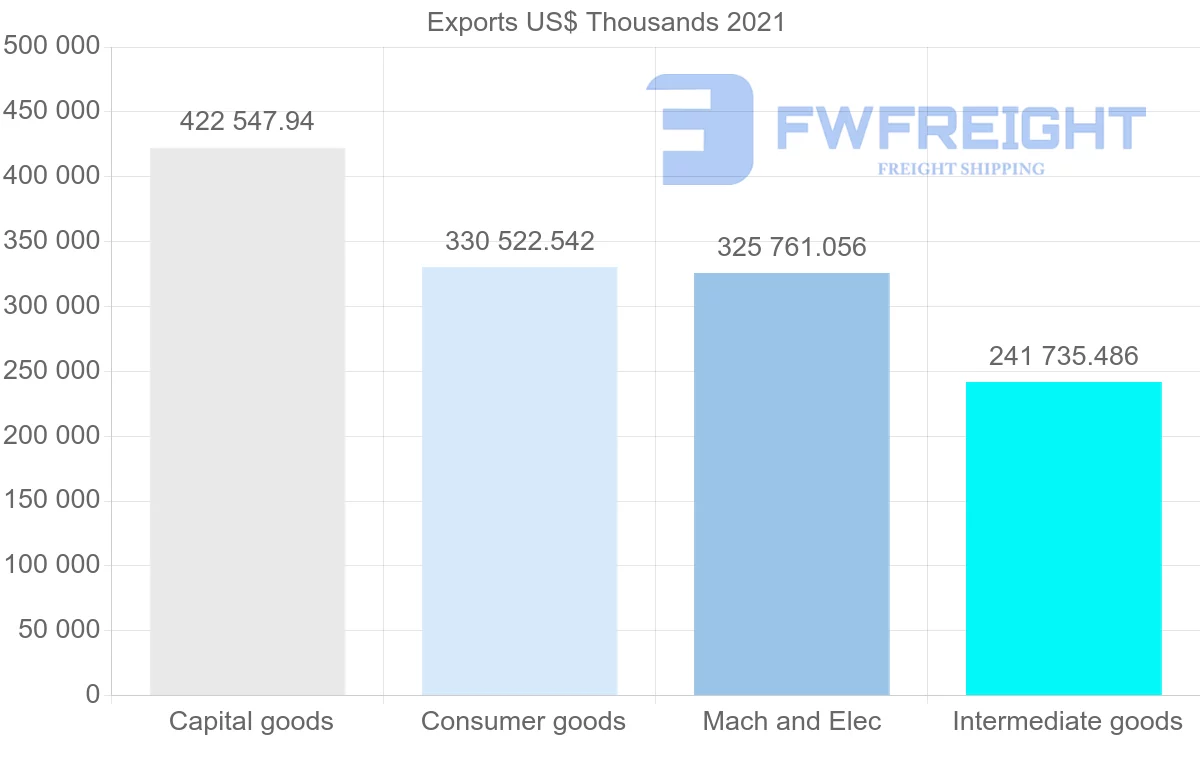 Shipping company from Germany to Nigeria