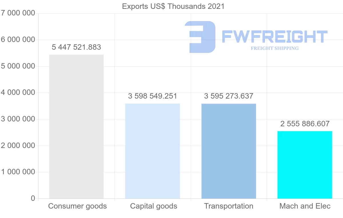 Shipping company from Germany to Norway