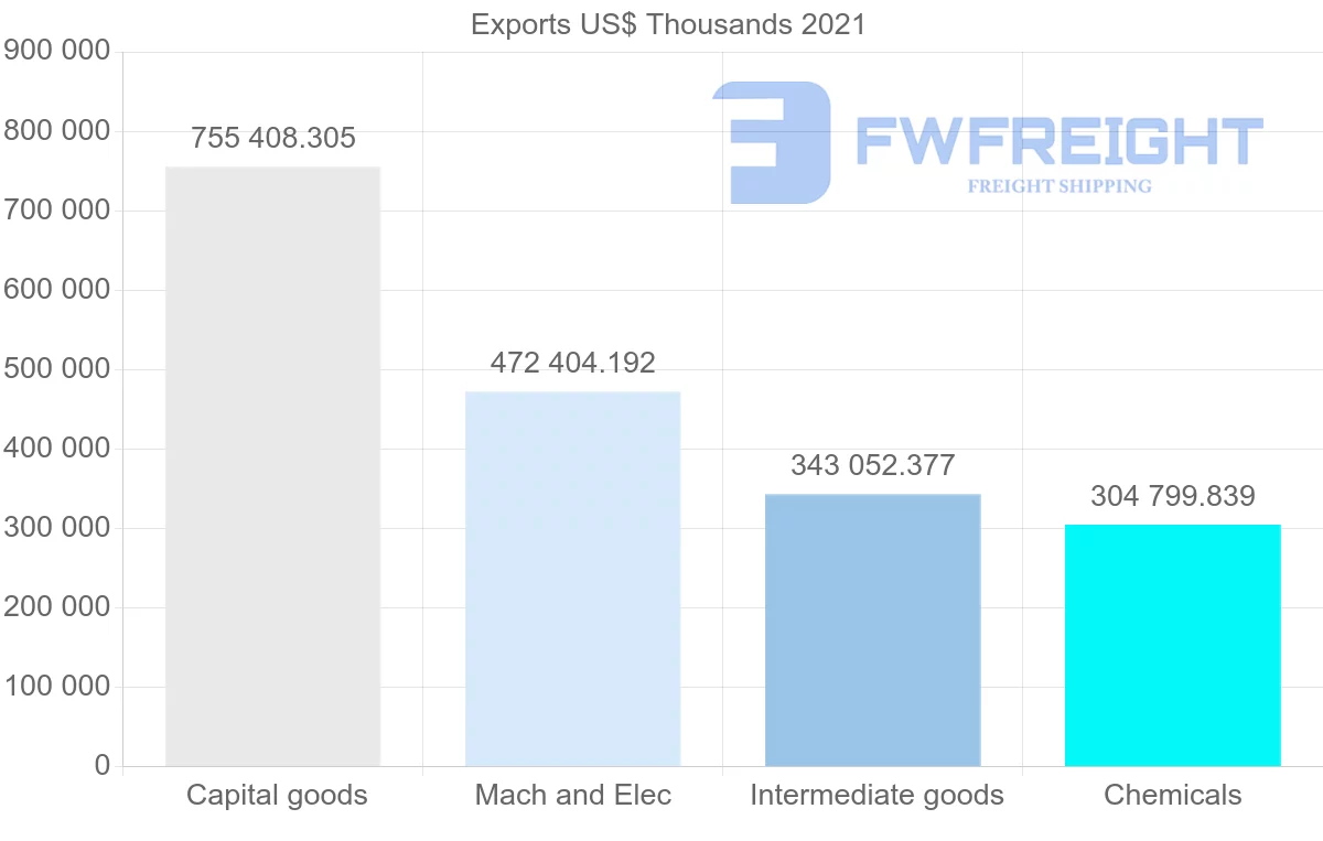 Shipping company from Germany to Pakistan