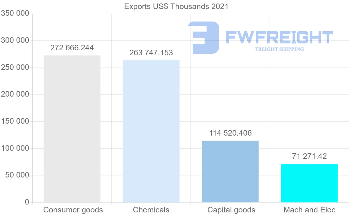Shipping company from Germany to Panama