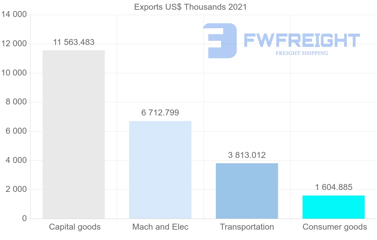 Shipping company from Germany to Papua New Guinea