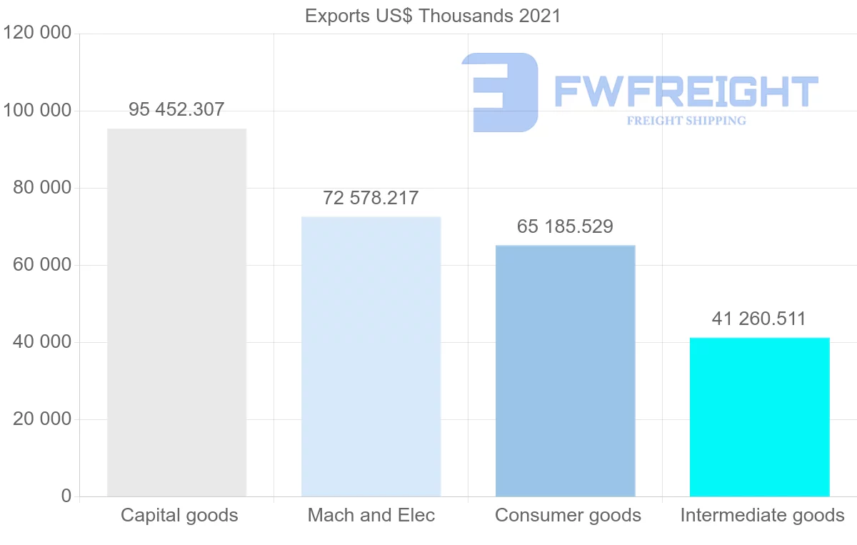 Shipping company from Germany to Paraguay