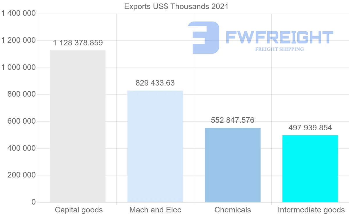Shipping company from Germany to Philippines