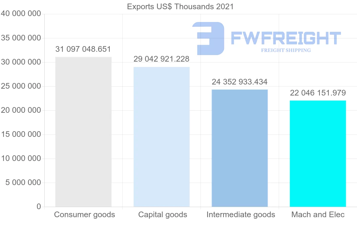 Shipping company from Germany to Poland