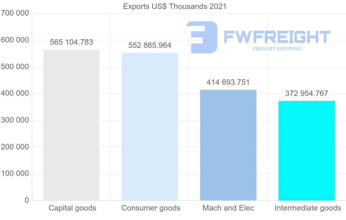 Shipping company from Germany to Qatar