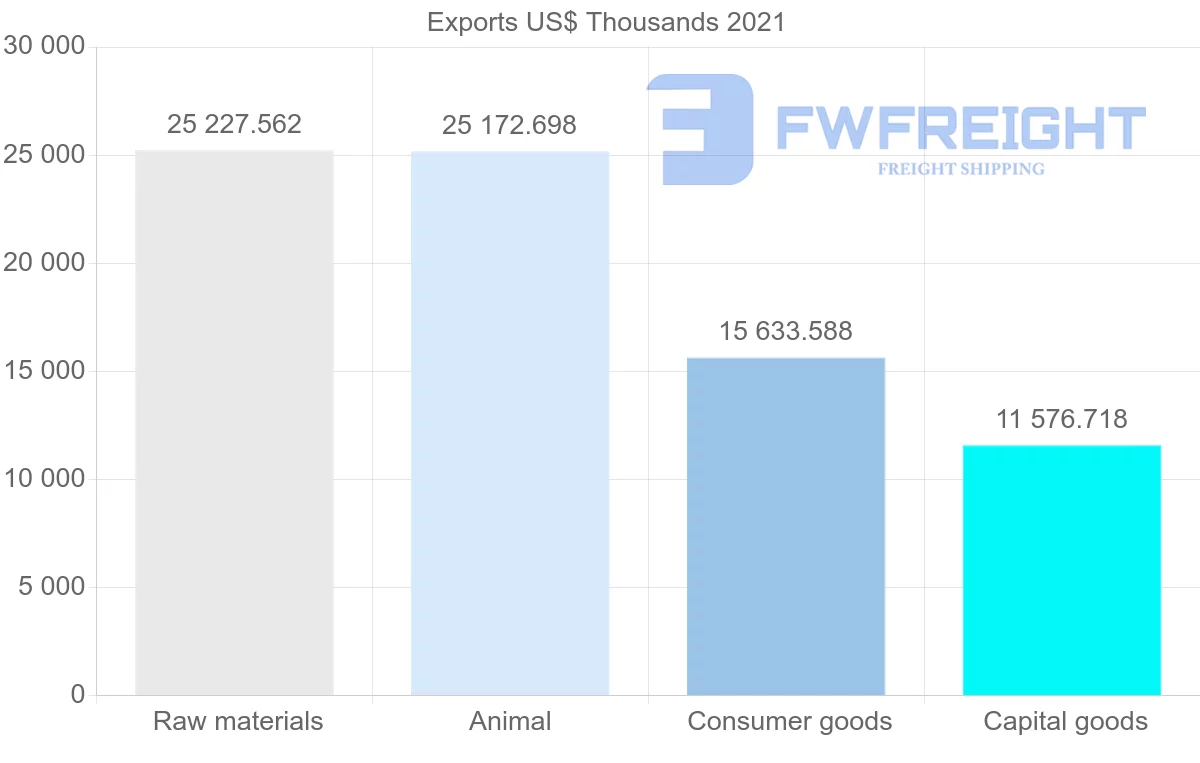Shipping company from Germany to Republic of the Congo
