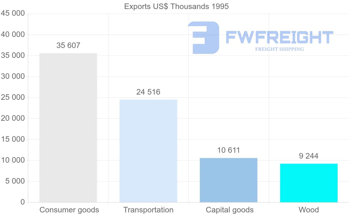 Shipping company from Germany to Reunion