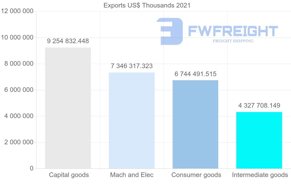 Shipping company from Germany to Romania