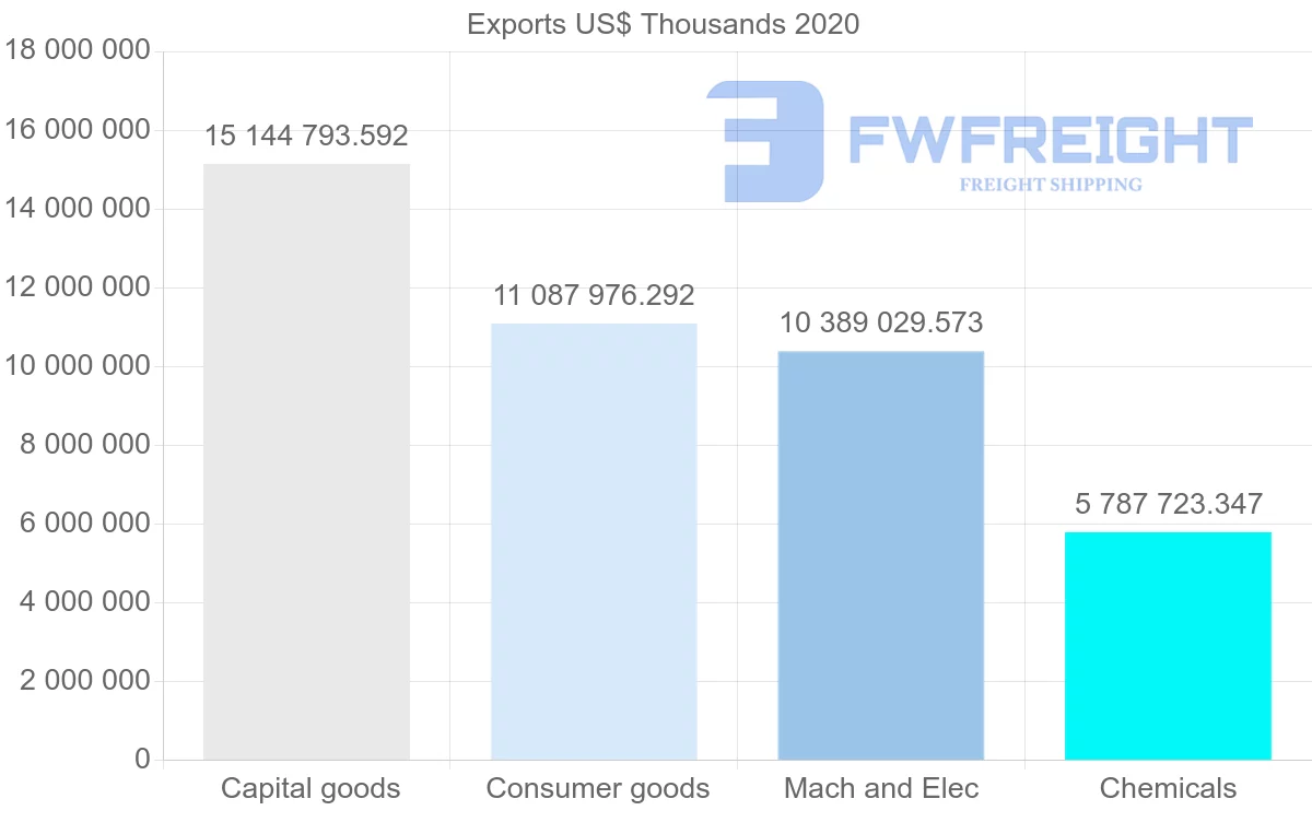 Shipping company from Germany to Russia