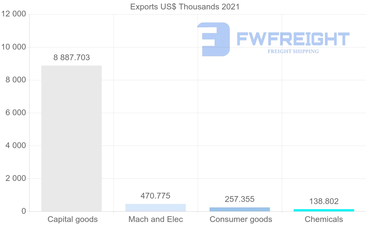 Shipping company from Germany to Saint Kitts and Nevis