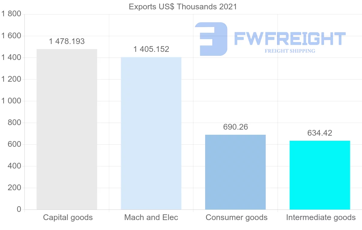 Shipping company from Germany to Saint Vincent and the Grenadines