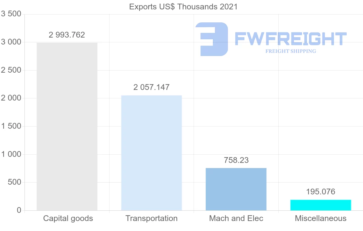 Shipping company from Germany to Samoa