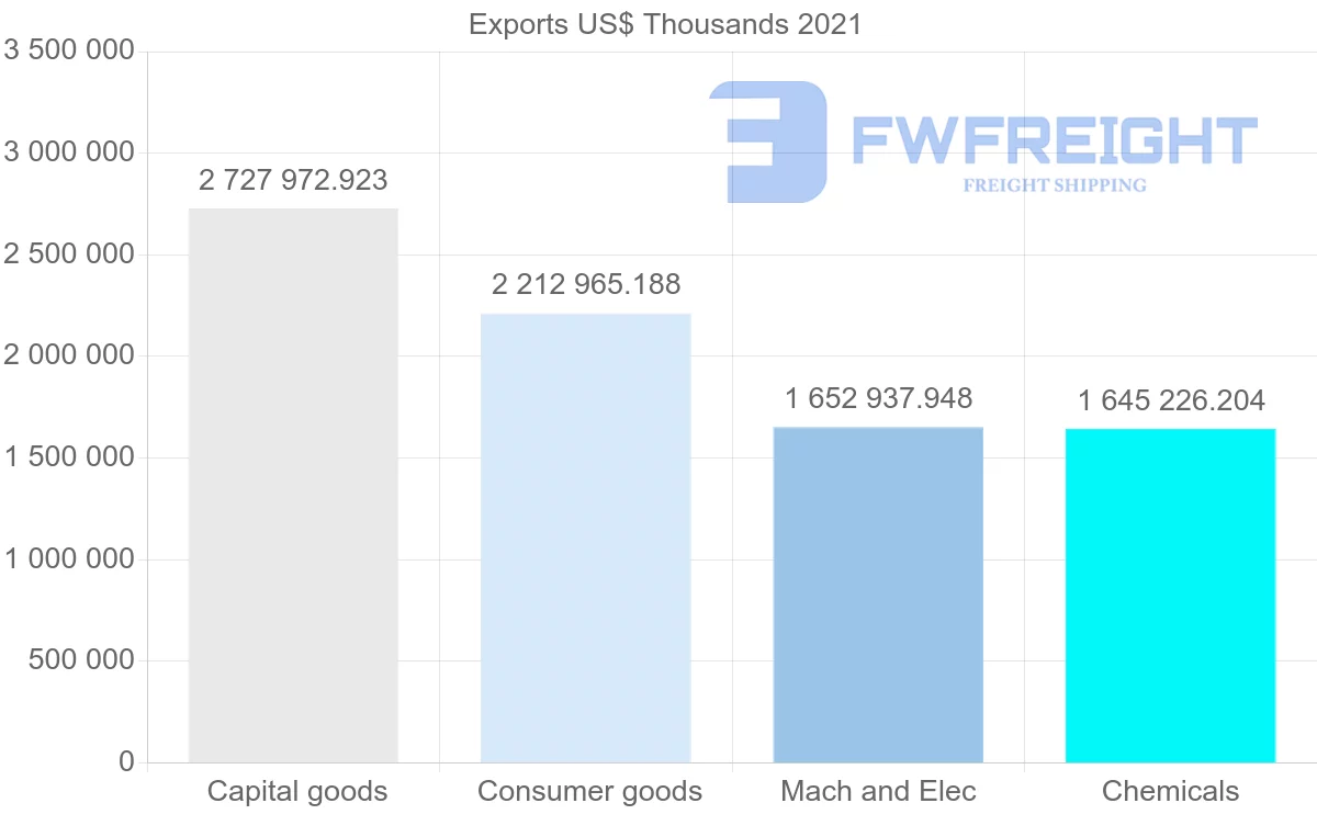 Shipping company from Germany to Saudi Arabia