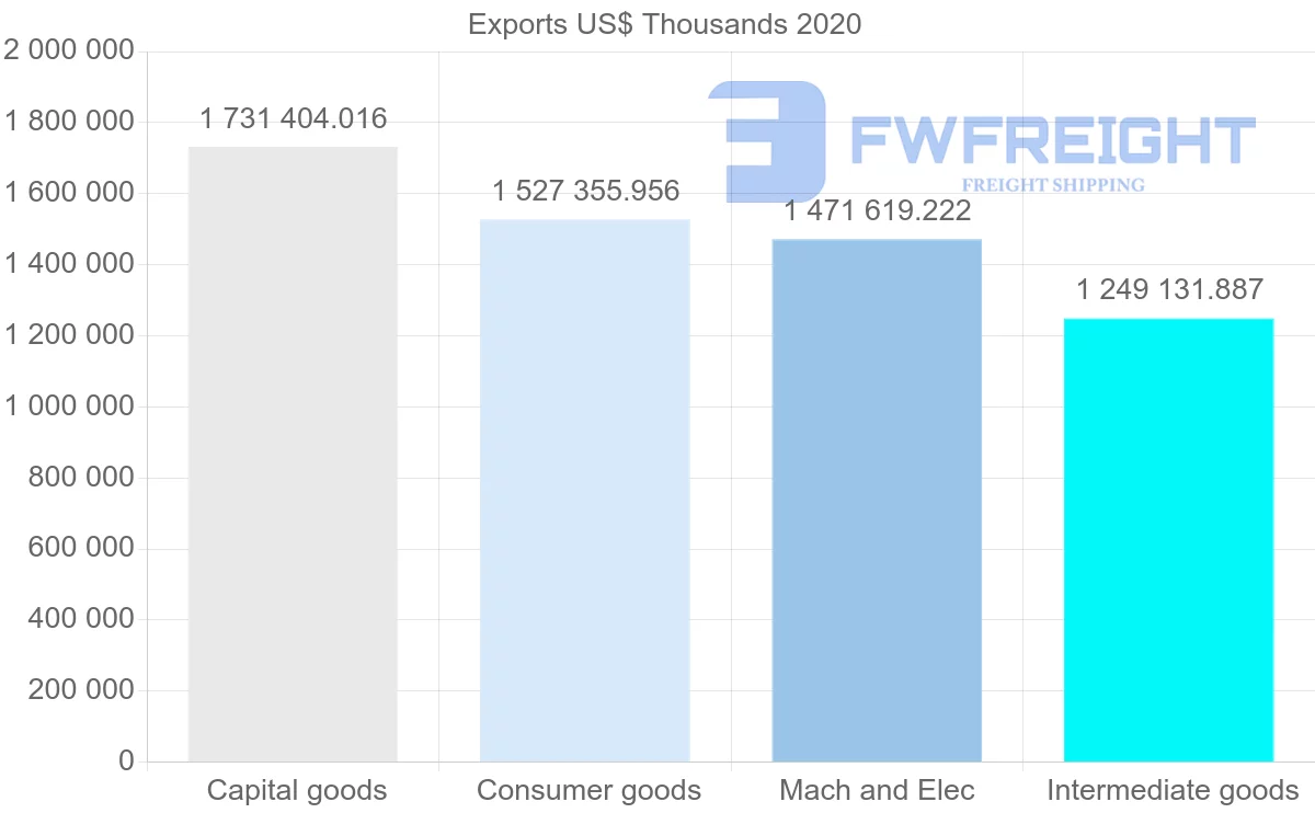 Shipping company from Germany to Serbia