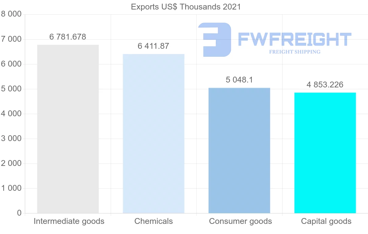 Shipping company from Germany to Seychelles